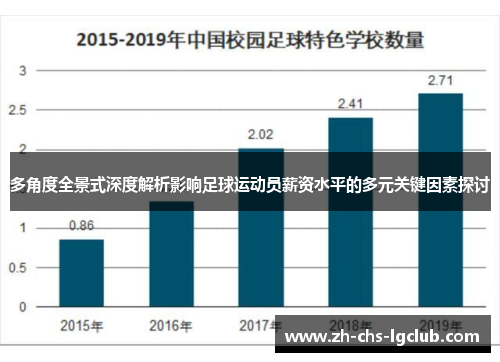 多角度全景式深度解析影响足球运动员薪资水平的多元关键因素探讨