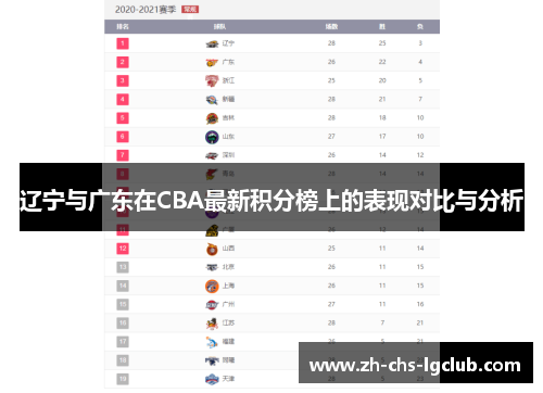 辽宁与广东在CBA最新积分榜上的表现对比与分析