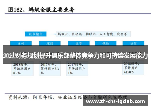通过财务规划提升俱乐部整体竞争力和可持续发展能力