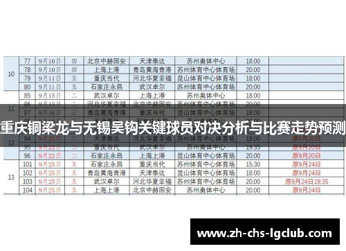 重庆铜梁龙与无锡吴钩关键球员对决分析与比赛走势预测 重庆铜梁龙与无锡吴钩关键球员对决分析与比赛走势预测