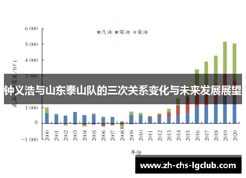 钟义浩与山东泰山队的三次关系变化与未来发展展望