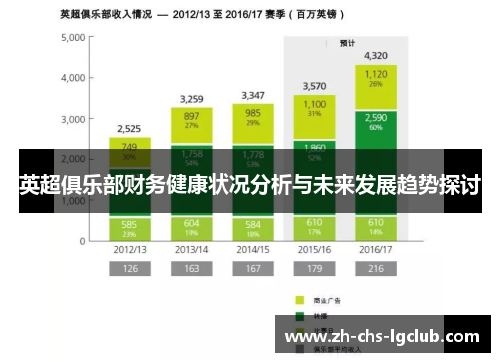 英超俱乐部财务健康状况分析与未来发展趋势探讨 英超俱乐部财务健康状况分析与未来发展趋势探讨