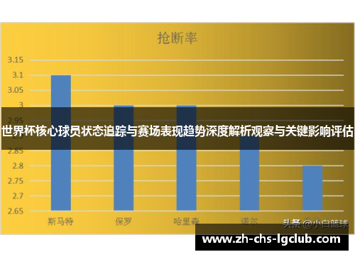 世界杯核心球员状态追踪与赛场表现趋势深度解析观察与关键影响评估
