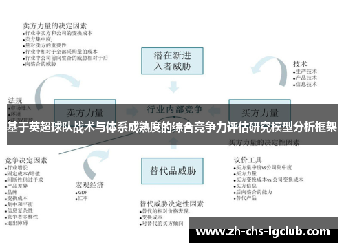 基于英超球队战术与体系成熟度的综合竞争力评估研究模型分析框架