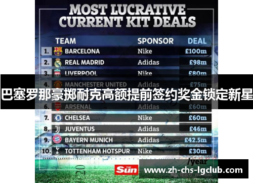 巴塞罗那豪掷耐克高额提前签约奖金锁定新星 巴塞罗那豪掷耐克高额提前签约奖金锁定新星