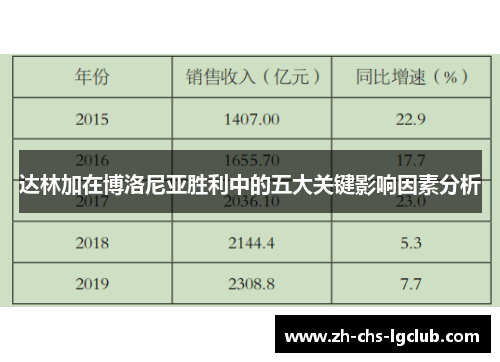 达林加在博洛尼亚胜利中的五大关键影响因素分析