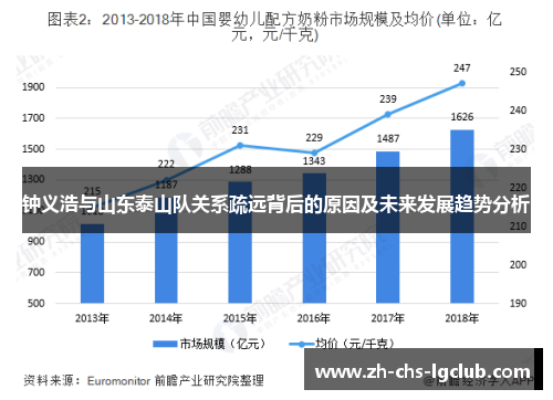 钟义浩与山东泰山队关系疏远背后的原因及未来发展趋势分析 钟义浩与山东泰山队关系疏远背后的原因及未来发展趋势分析
