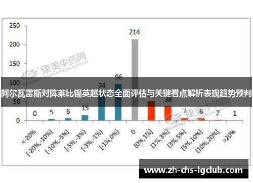 阿尔瓦雷斯对阵莱比锡英超状态全面评估与关键看点解析表现趋势预判 阿尔瓦雷斯对阵莱比锡英超状态全面评估与关键看点解析表现趋势预判