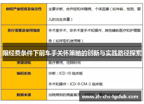 限经费条件下前车手关怀策略的创新与实践路径探索 限经费条件下前车手关怀策略的创新与实践路径探索